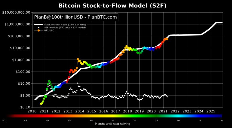 Stock-flow-model
