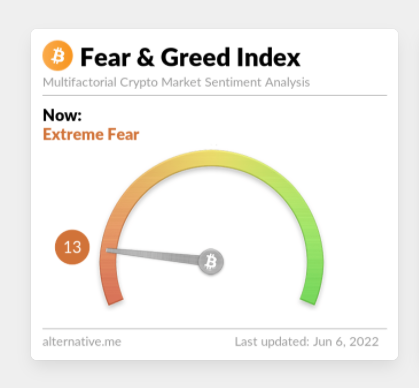 Crypto Fear & Greed Index2