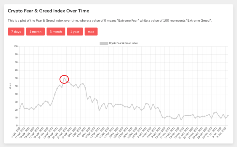 Crypto Fear & Greed Index3
