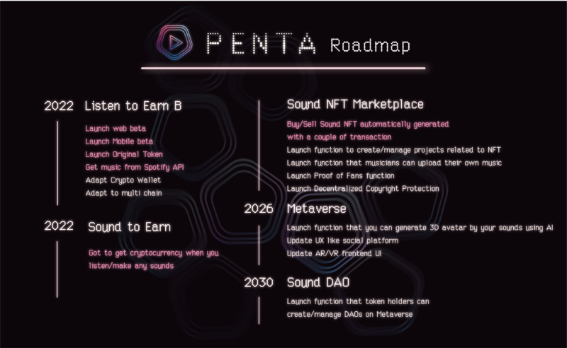 PENTA-roadmap1
