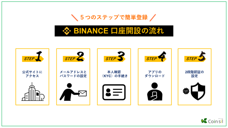 binance-account1.1